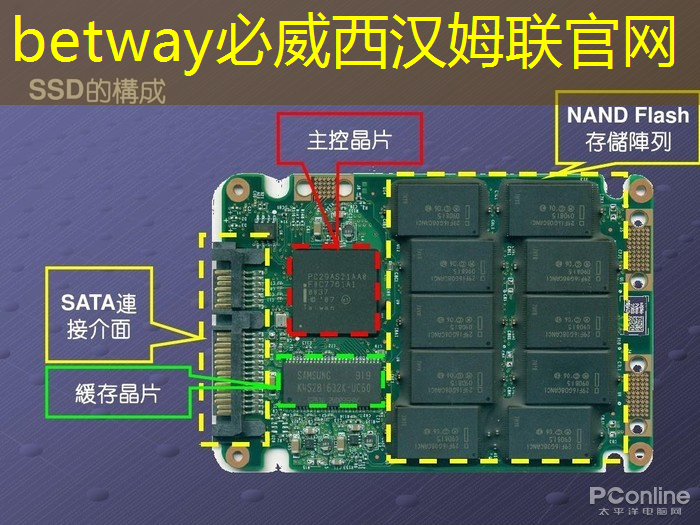 betway必威中国官方网站：主控芯片解码器常见的应用领域有哪些？