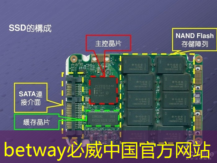 必威：智能物流设备英文翻译怎么写