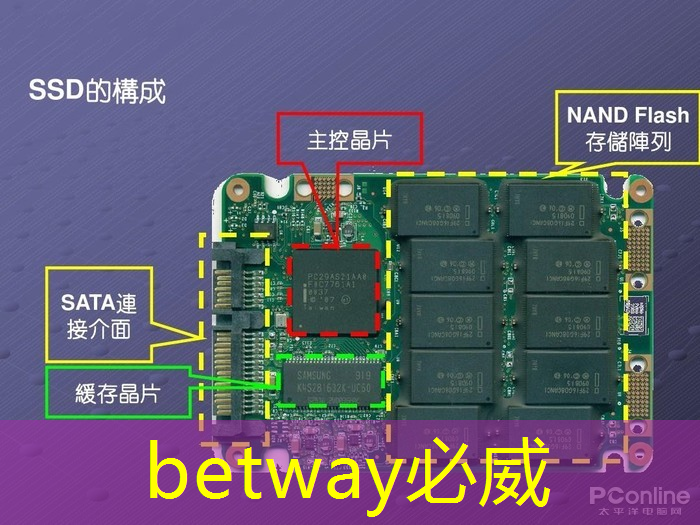 betway必威西汉姆联官网：智能物流哪些地方需要运输