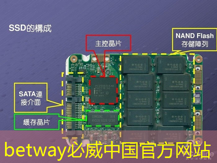 必威：建设中的智慧城市是什么