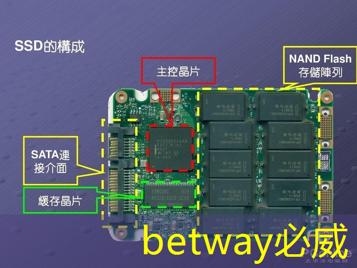 betway必威中国官方网站：别再犯傻了！电子平板同屏和投屏究竟有何区别？