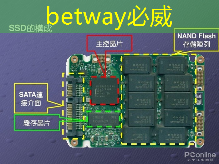 主控芯片解码器常见的应用领域有哪些？