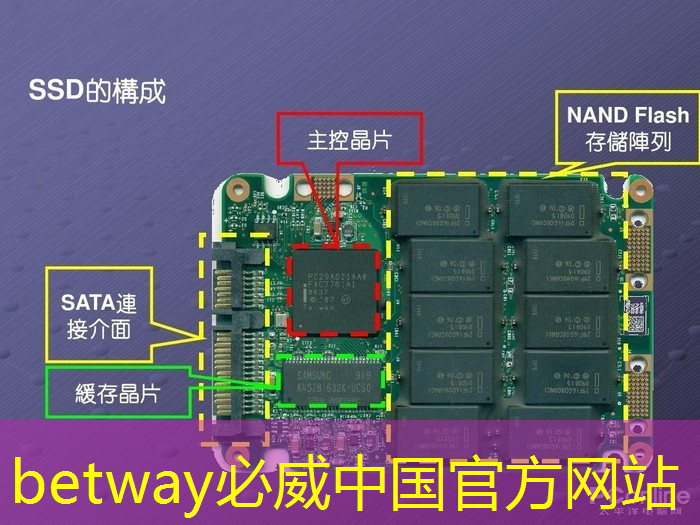 投影界的黑科技：智慧投影互动软件行业霸主问世！