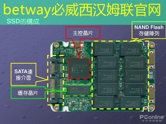 betway必威西汉姆联官网：跨界互动，释放无限可能：智慧互动投影仪的未来前景