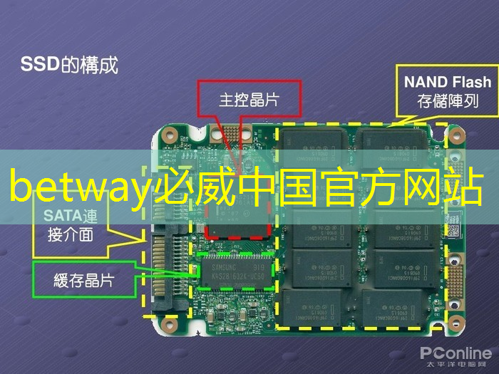 betway必威中国官方网站：「大数据时代的必备工具」LCD智慧商显提供数据洞察力