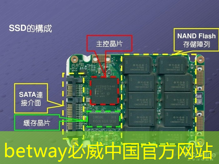 betway必威：解密镜像投屏和同屏技术：你真的了解吗？