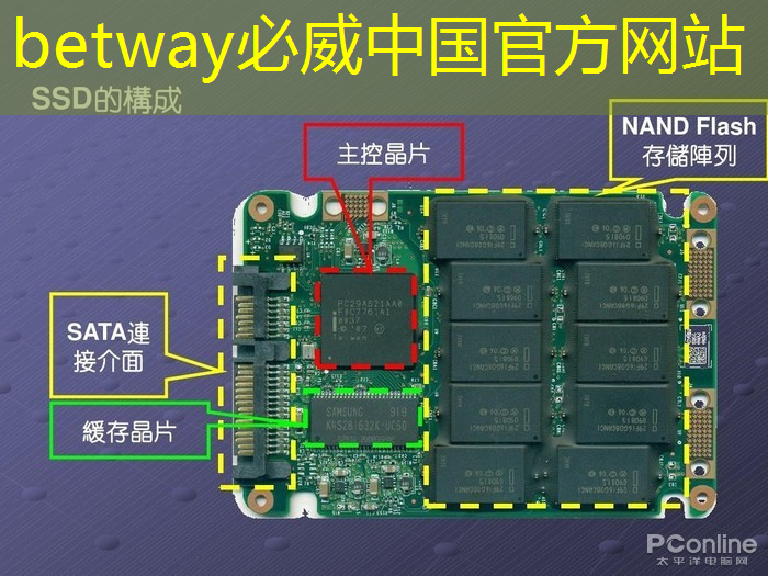 betway必威：商界重磅盛事，智慧商显展引您走向成功！