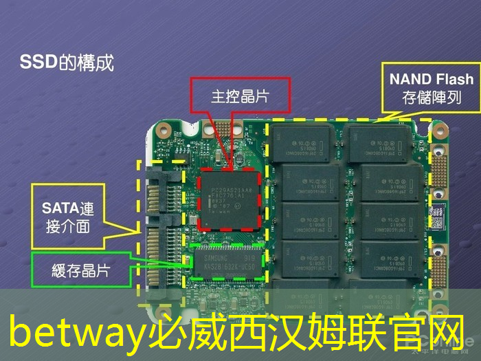 简单易学：智慧互动投影仪入门指南