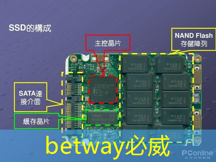 betway必威中国官方网站：同屏投屏是否支持多画面展示？如何实现多屏联动和同步切换？