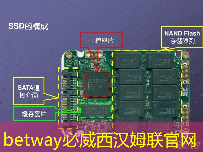 betway必威中国官方网站：效率提升不打烊！无线投屏器实现投屏和同屏功能详解