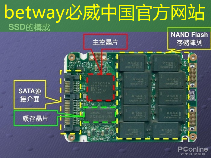 必威：快速连接，高清显示！无线投屏器帮你解决投屏同屏问题