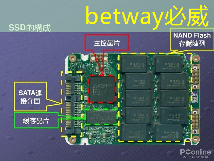 betway必威中国官方网站：投影游戏+酒店：创造别样体验的完美组合