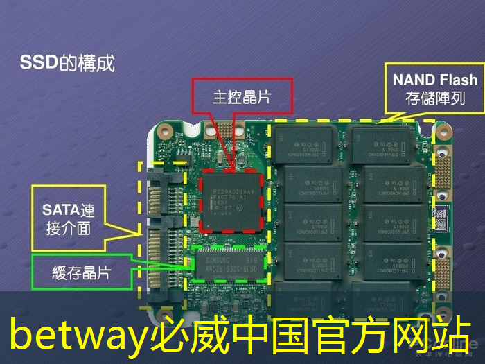 必威：投屏与同屏，这两种功能的差别在哪里？