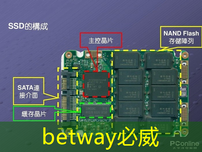 betway必威：无线网如何提升自由职业者的工作效率？