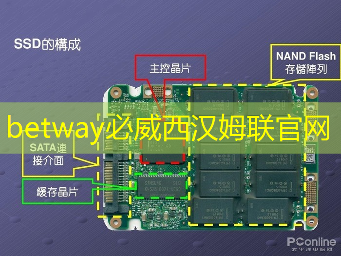 betway必威中国官方网站:中科院唯一认证的芯片+人形机器人霸主,或将1000%增长 betway必威中国官方网站:中科院唯一认证的芯片+人形机器人霸主,或将1000%增长