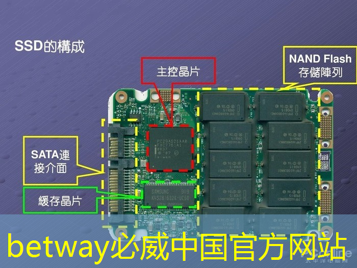 必威:AI, GPU和芯片的未来 必威:AI, GPU和芯片的未来