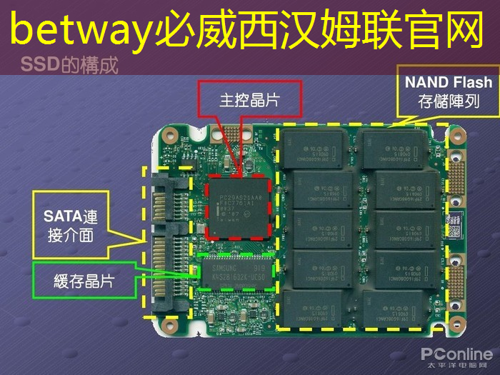 betway必威西汉姆联官网:直播预告:单芯片边缘计算SoC在CIS与AI融合上的创新与挑战 betway必威西汉姆联官网:直播预告:单芯片边缘计算SoC在CIS与AI融合上的创新与挑战