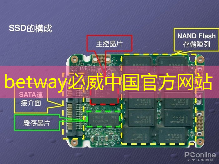 betway必威西汉姆联官网:清华发布《人工智能芯片技术白皮书(2018)》 betway必威西汉姆联官网:清华发布《人工智能芯片技术白皮书(2018)》