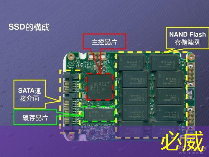 芯片类型与技术节点 芯片类型与技术节点