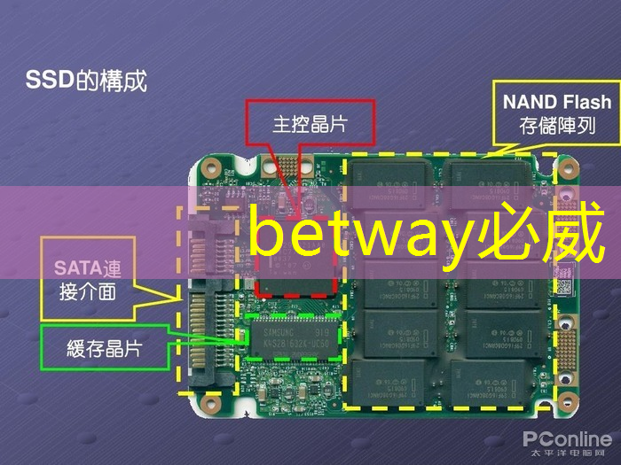 betway必威中国官方网站：最全集成电路、半导体芯片板块投资标的及独家资料（收藏帖）