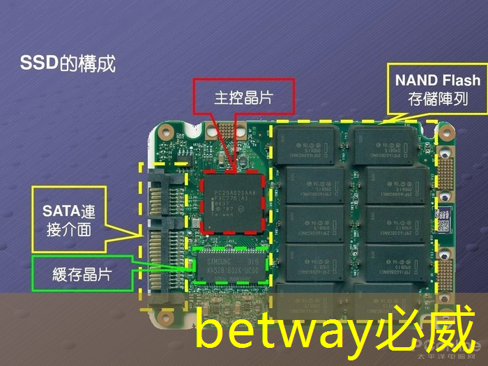betway必威:曝芯片巨头高通撤离上海,赔偿 N+7 betway必威:曝芯片巨头高通撤离上海,赔偿 N+7