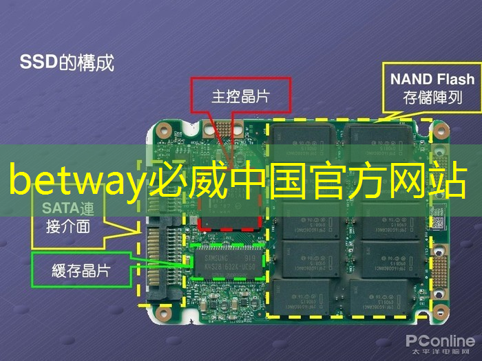 必威:WAIC2021|使能智慧交通,黑芝麻智能核心芯片推动汽车产业“智”变升级 必威:WAIC2021|使能智慧交通,黑芝麻智能核心芯片推动汽车产业“智”变升级
