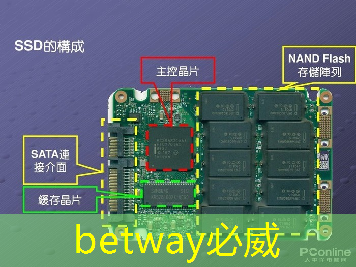 betway必威中国官方网站:半导体芯片,业绩26859% 增长,并购重组+华为的合作,国家大基金的重仓跨年之际,强大的爆发力将驱动其一路狂飙 ! betway必威中国官方网站:半导体芯片,业绩26859% 增长,并购重组+华为的合作,国家大基金的重仓跨年之际,强大的爆发力将驱动其一路狂飙 !