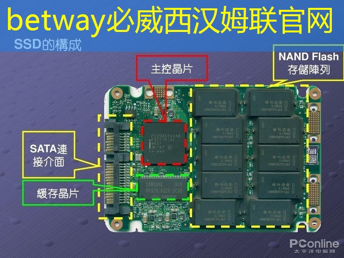 betway必威西汉姆联官网:国家数据局:推动智能芯片、服务器和存储器等迭代创新,发展通算、智算和超算,加快网络、算力、数据流通利用、数据安全等基础设施建设 betway必威西汉姆联官网:国家数据局:推动智能芯片、服务器和存储器等迭代创新,发展通算、智算和超算,加快网络、算力、数据流通利用、数据安全等基础设施建设