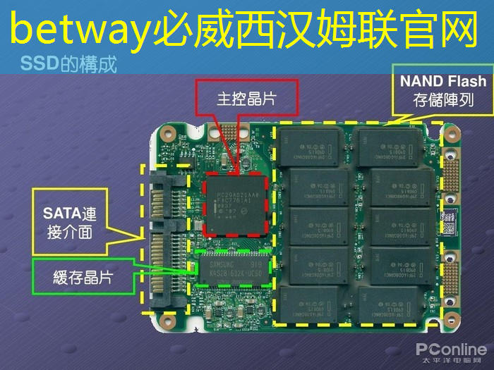 betway必威西汉姆联官网:【寒假】沉浸式芯片科技探索体验营——思无域 行无疆 玩科技 驭未来 betway必威西汉姆联官网:【寒假】沉浸式芯片科技探索体验营——思无域 行无疆 玩科技 驭未来