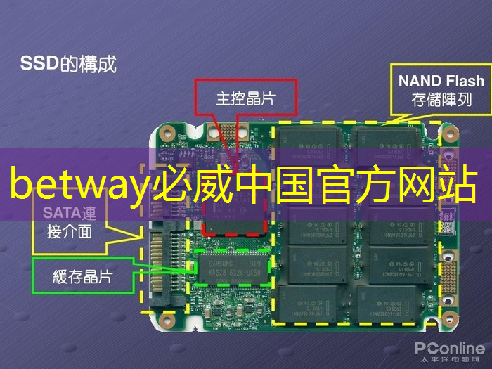 betway必威中国官方网站:中国首颗超500比特超导量子计算芯片交付 betway必威中国官方网站:中国首颗超500比特超导量子计算芯片交付