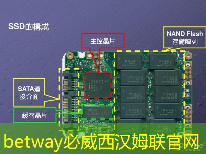 betway必威中国官方网站:华为首款AI芯片麒麟970可每分钟处理2000张照片,是三星S8的20多倍 betway必威中国官方网站:华为首款AI芯片麒麟970可每分钟处理2000张照片,是三星S8的20多倍