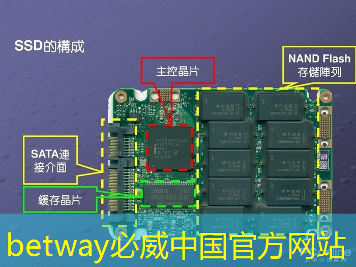 betway必威：中国DeepSeek一炮而红，芯片股大跌