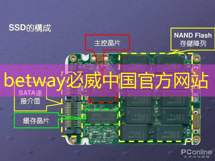 必威：湃方科技CEO武通达：高能效边缘AI芯片在工业AIoT中的应用实践｜公开课预告