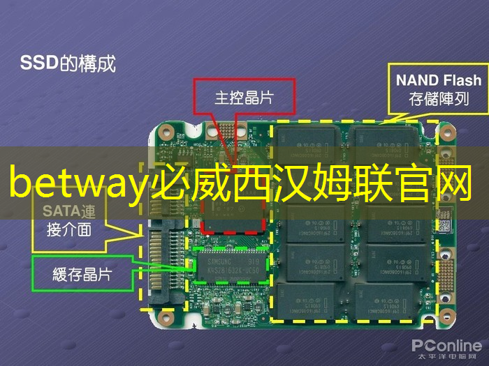 betway必威：芯火平台「FPGA项目实战班」，培养芯片行业技术英才！