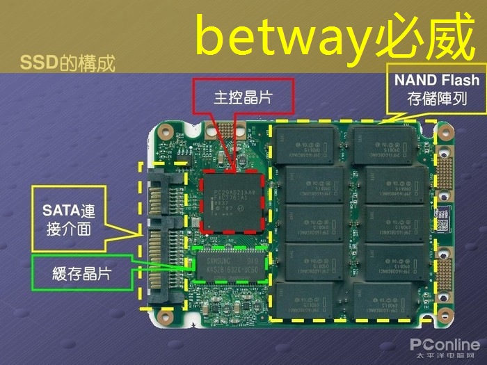 betway必威中国官方网站:接力巨轮智能,全国唯一人形机器人芯片龙头,业绩暴增354%+306家机构提前爆买 betway必威中国官方网站:接力巨轮智能,全国唯一人形机器人芯片龙头,业绩暴增354%+306家机构提前爆买