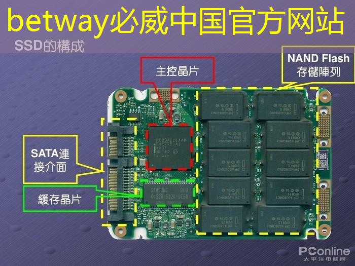 简单易学：智慧互动投影仪入门指南