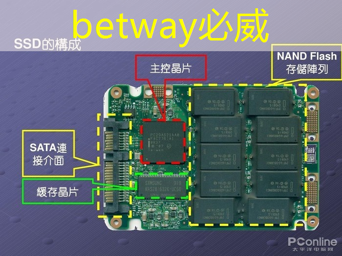 商显智慧电视的跨界融合：企业广告再造大格局！